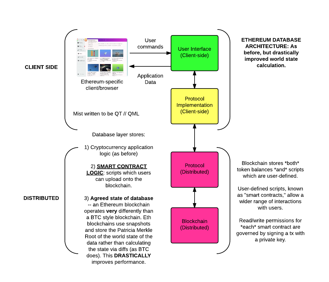 Client side and Distributed Chart