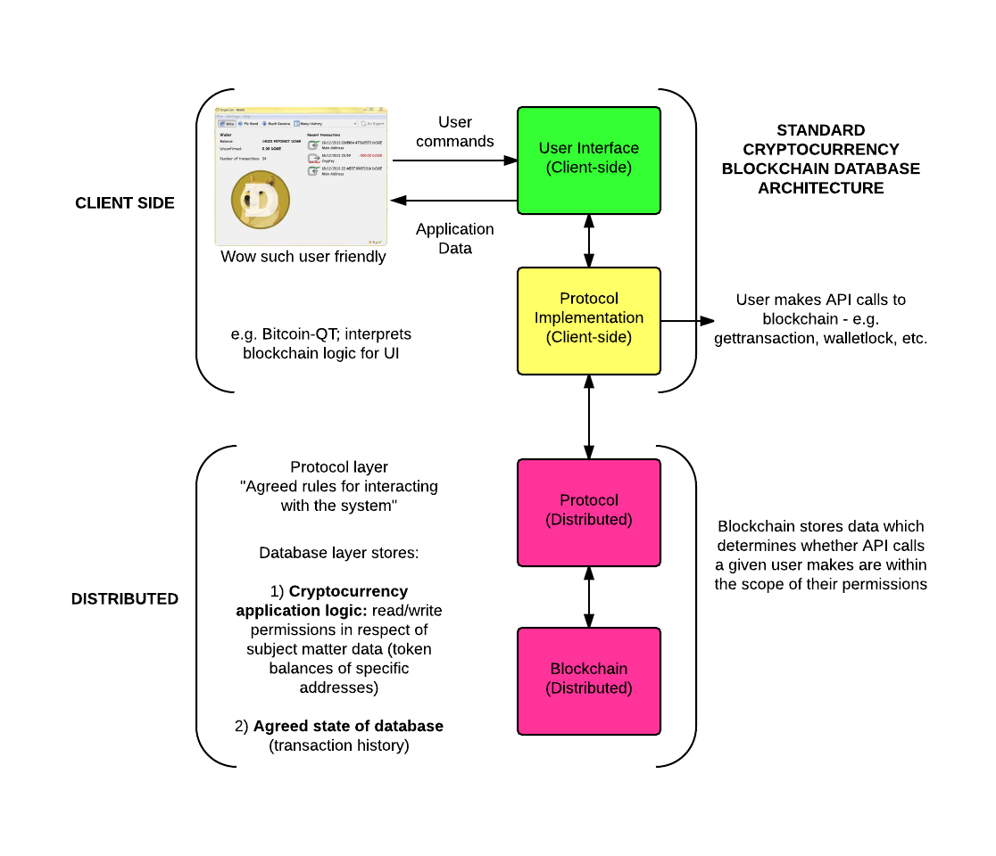 Client Side Flow Chart